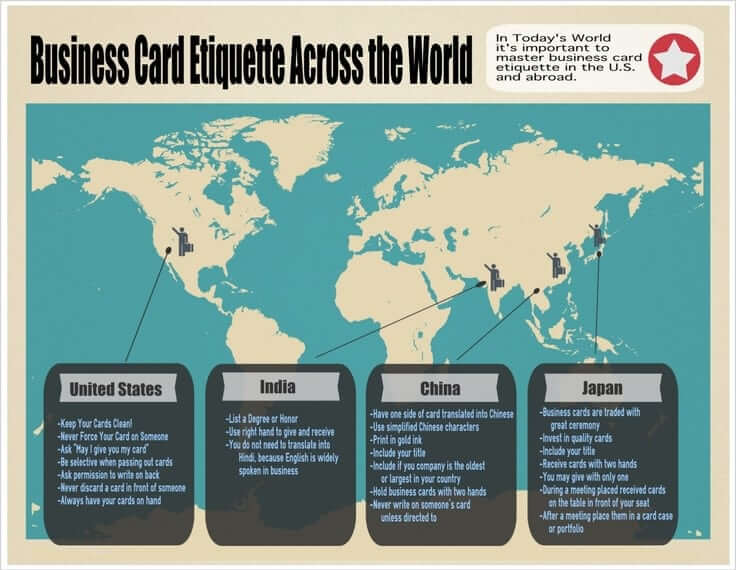 Business card etiquette in India