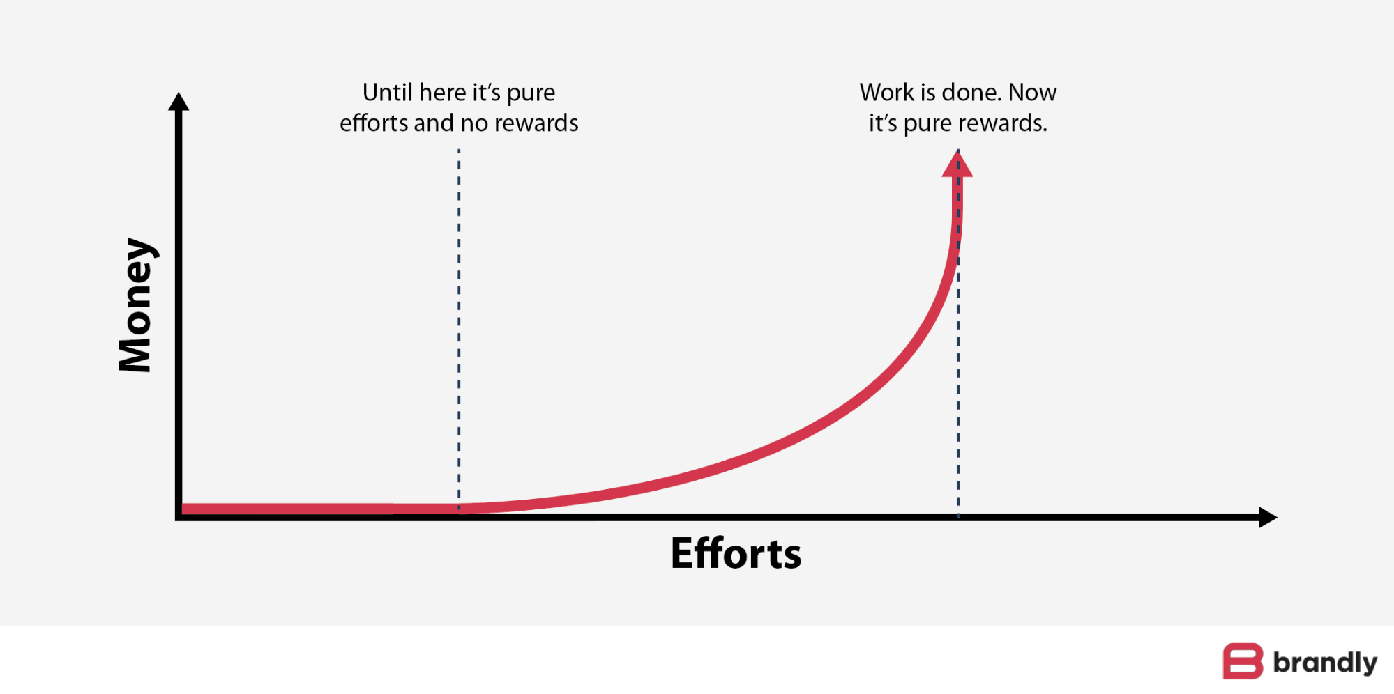 effort result graph effort result graph