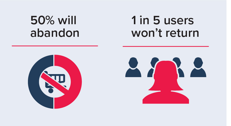 Statistic of bad design Statistic of bad design