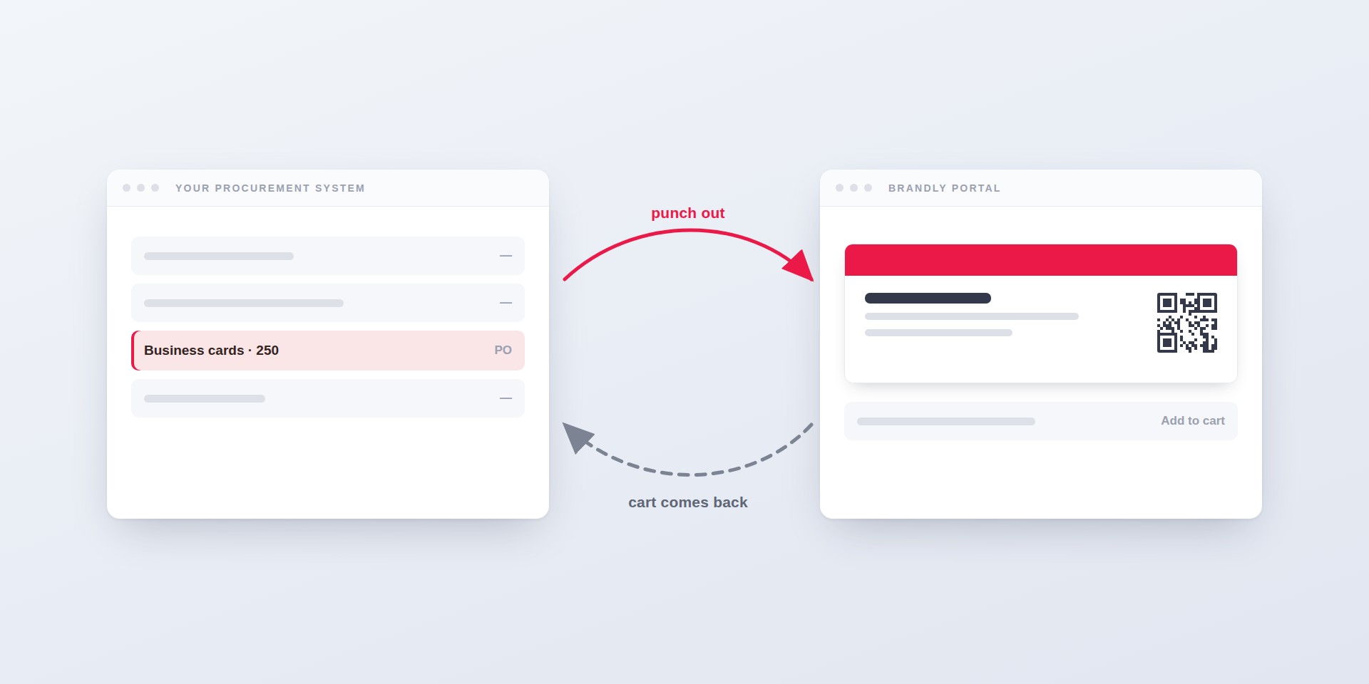 PunchOut for Business Cards: Ordering Inside Coupa and Ariba