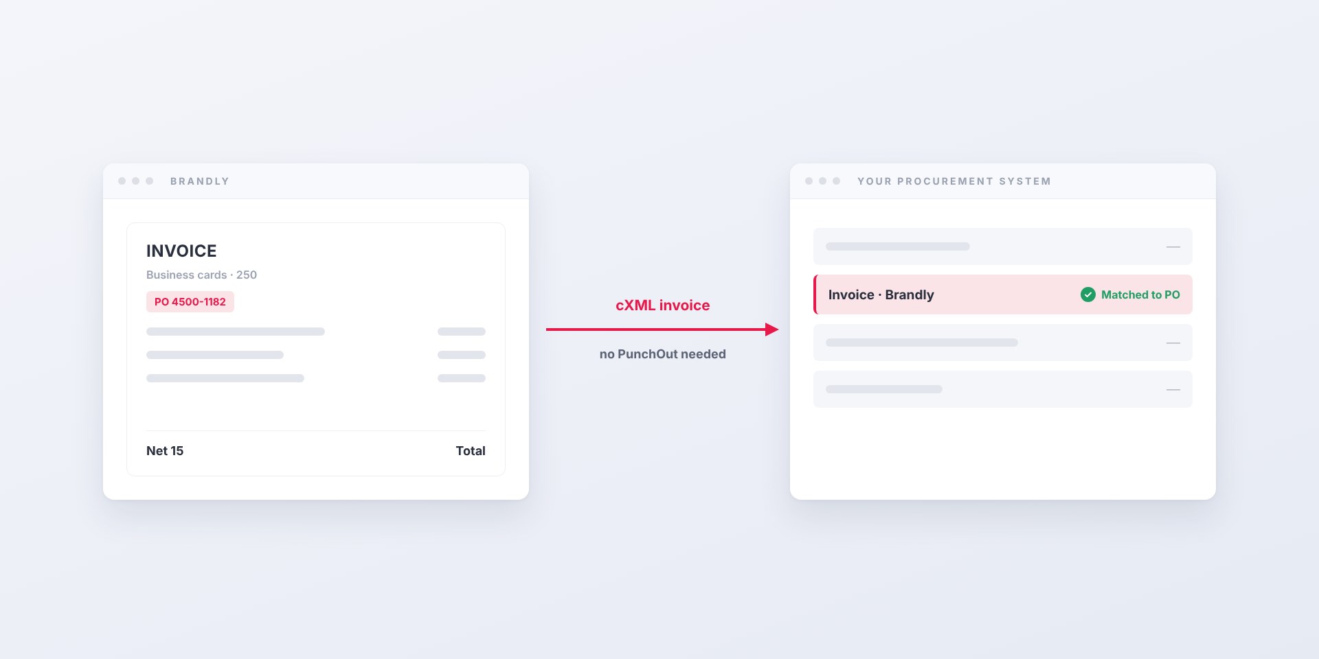 Business Card Invoices That Land in Coupa, No PunchOut Required