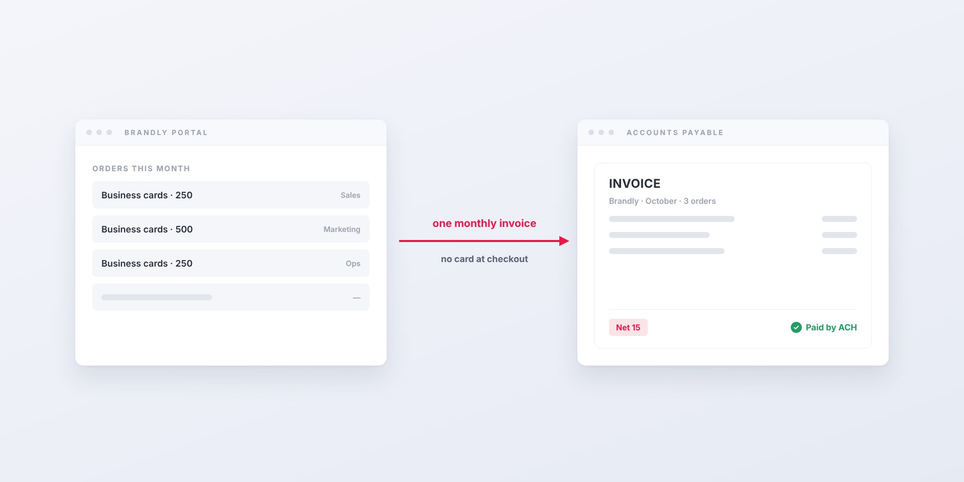 Pay for Business Cards Your Way: Invoicing, Net 15 and ACH