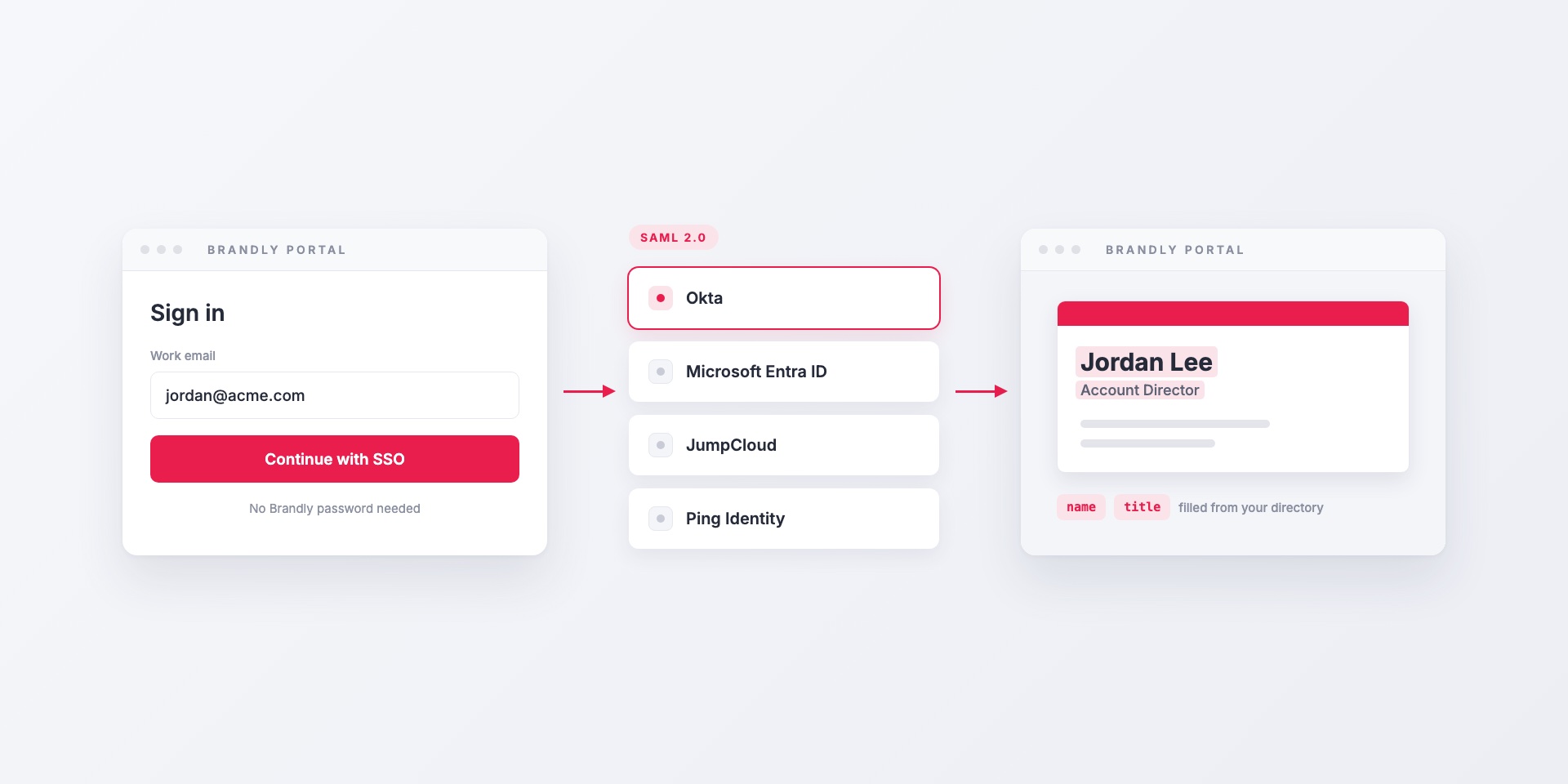 SAML Single Sign-On for Your Business Card Portal: Okta, Entra ID, JumpCloud and Ping