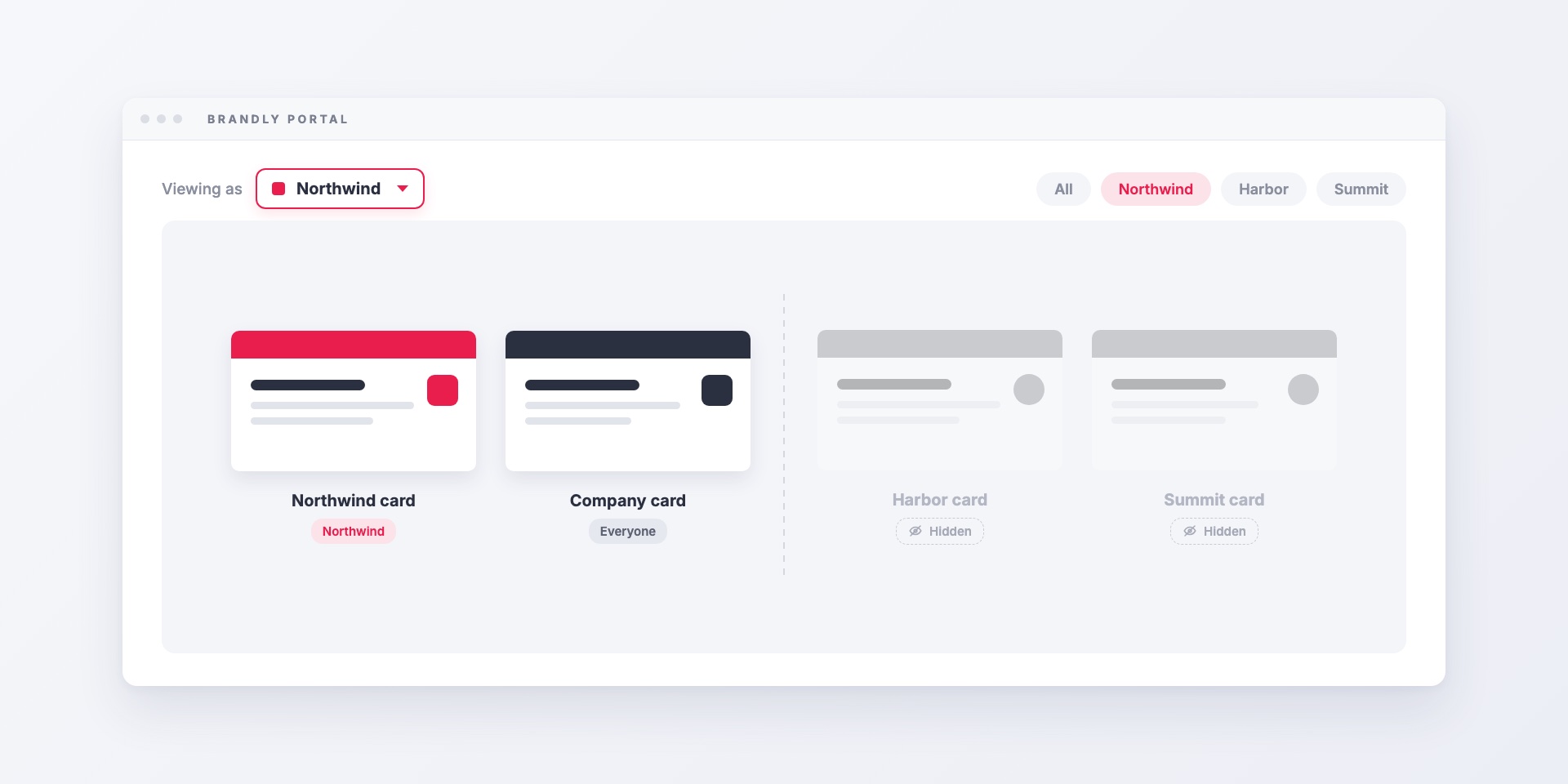 Group Filtering: Show Each Brand, Office or Department Only the Cards That Belong to It