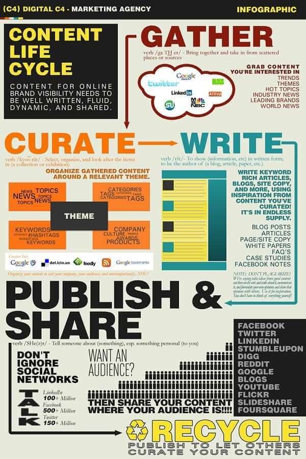 a poster with a bunch of different things on it.